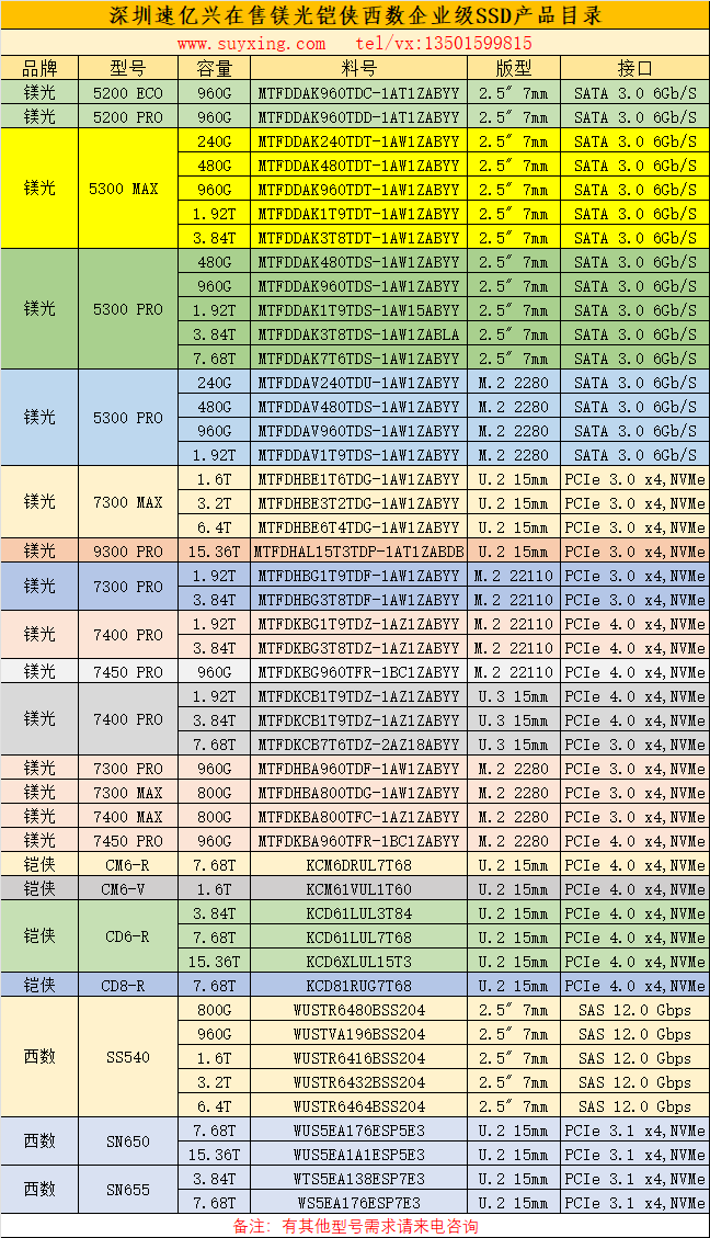 深圳速億興在售鎂光鎧俠西數(shù)企業(yè)級SSD產(chǎn)品目錄24年.png