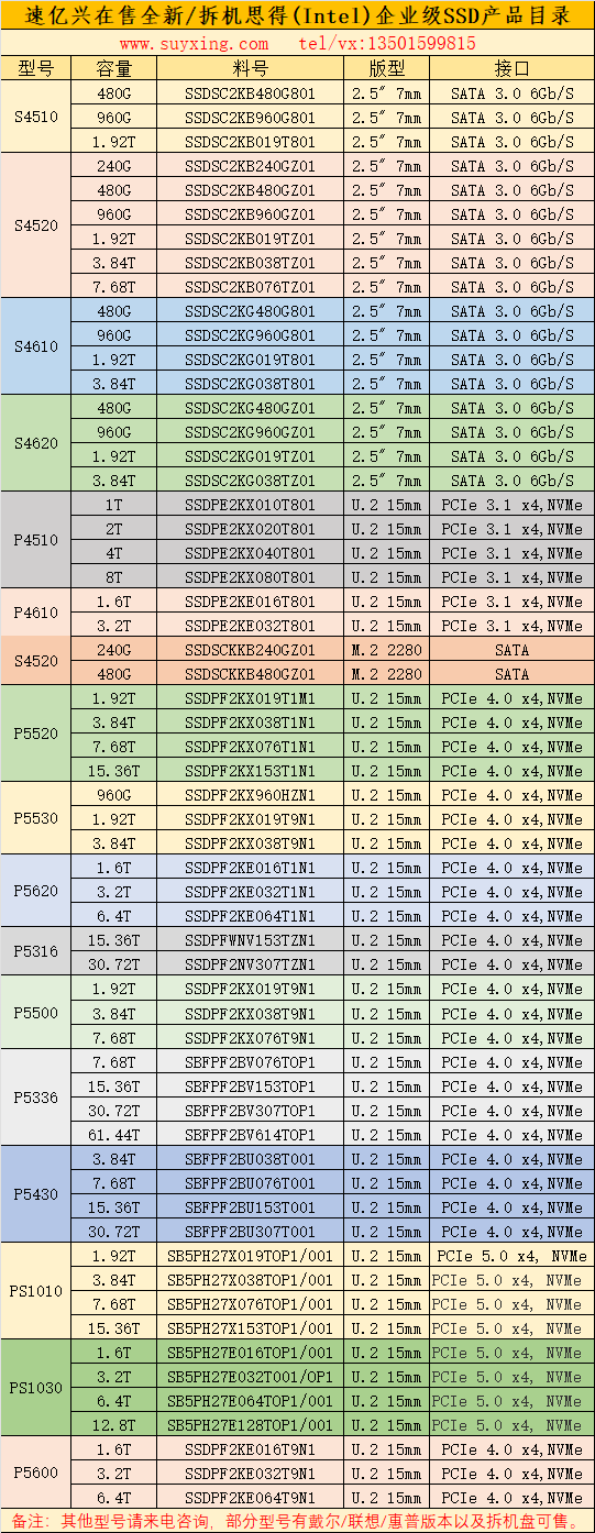 速億興在售思得Intel全新及拆機(jī)企業(yè)級(jí)SSD產(chǎn)品目錄.png