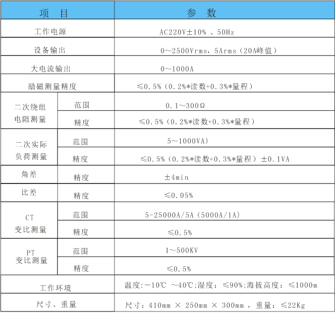 �������yԇ�x,ȫ�Ԅӻ��������ԾC�Ϝyԇ�x