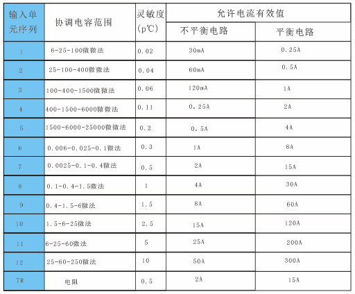 �ֲ���늙z�y(c��)�x��(b��o)�r(ji��),�ֲ���늙z�y(c��)�x�S��