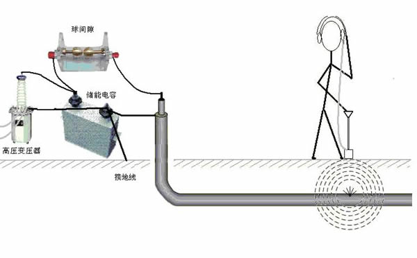 �A����|����