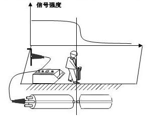 ���¹ܾ�̽�y(c��)�x늴ŷ��y(c��)ԇ����