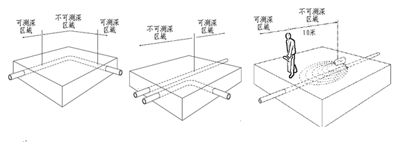 檢查電纜干擾管線 檢查電纜干擾管線