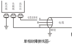 ������ϽӾ��D