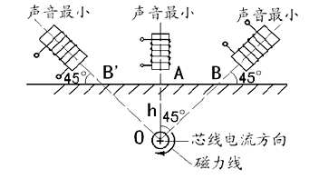 深度測試——45度角法 深度測試——45度角法