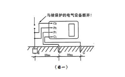 接地電阻測(cè)試儀接線圖一 接地電阻測(cè)試儀接線圖一