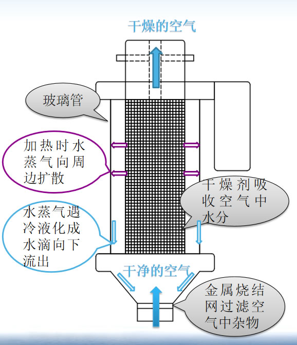 ��S�o����������ԭ��D